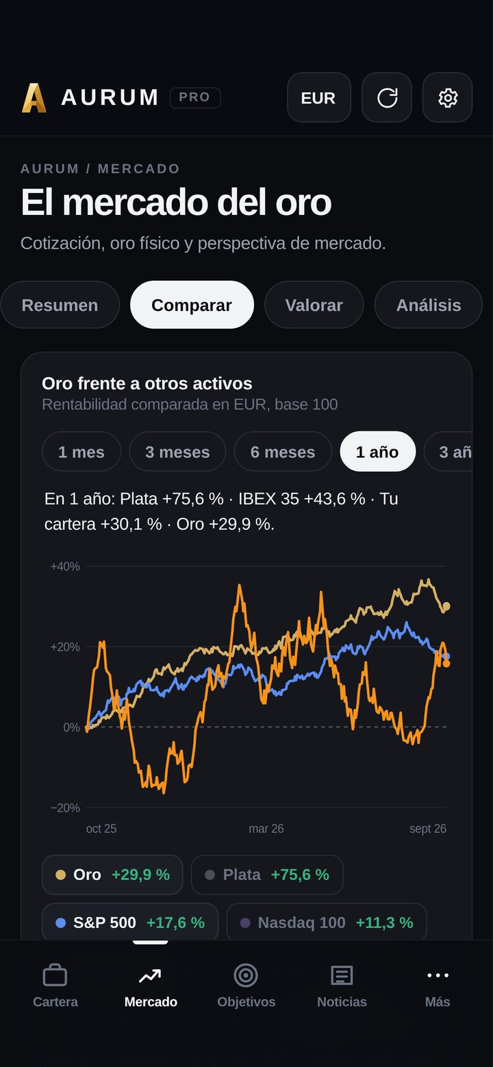 Comparativa de AURUM